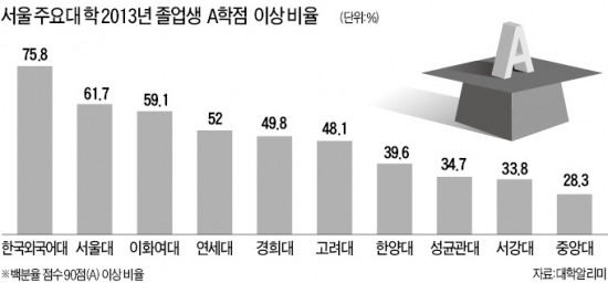 [단독] 중앙대, 재수강 첫 금지…'학점 거품' 없앤다