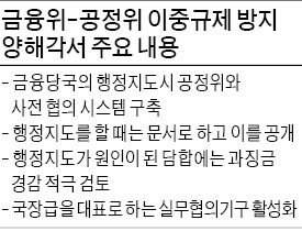 금융위-공정위, 행정지도 사전에 협의한다