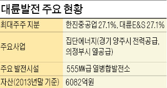 [마켓인사이트] 한진重, '알짜' 대륜발전 매각 추진