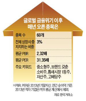 자식에게 물려줄 주식 60