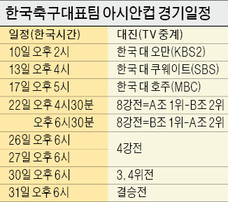 한국, 아시안컵 출격…"오만을 첫승 제물로"