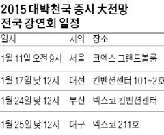 2015 증시 '上低下高' 상반기, 美 기준금리 인상 최대 악재…하반기, 유럽발 호재로 상승 국면