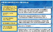  규제 그물망 힘겹게 뚫어도 3000쪽 '서류 행정' 기다려