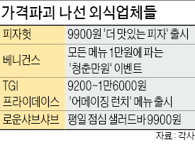 피자도 샤부샤부도…9900원에 '무한 리필'