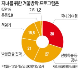 [金과장 & 李대리] "자녀 방학계획 때문에 스트레스 받았다" 59%