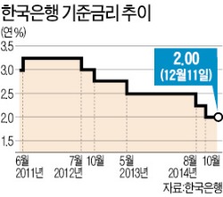 [朴대통령 신년회견] "디플레 없을 것…금리 인하는 적기에 대응"