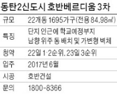 동탄2신도시 호반베르디움 3차, '삼성 배후 도시' 동탄2에 1695가구 대단지