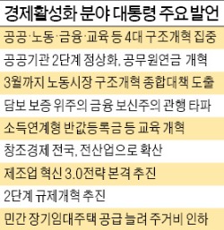 [朴대통령 신년회견] "경제활력 되찾을 절호의 기회…노동개혁, 선택 아니라 생존 전략"