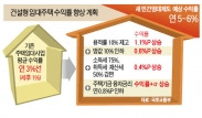  "기업형 임대, 예상 수익률 年 5~6%"