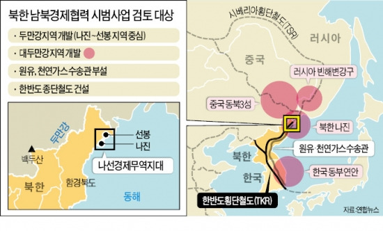 北 "두만강지역 개발사업 남북 경협으로 적극 추진"