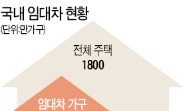  재개발·재건축 일부도 '기업형 임대사업자'에 공급