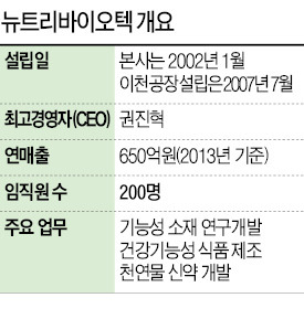 [괴물로 변한 수도권 규제] 뉴트리바이오텍, 年50% 성장이 '족쇄'…지방·해외이전 '갈림길'