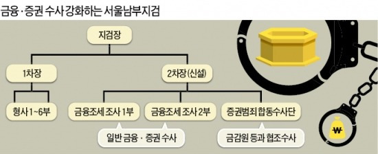 [Law&Biz] 서울남부지검, 금융 수사 새 컨트롤타워 된다