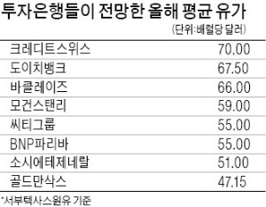 [국제유가 6년 만에 최저치] 油價 하락에 기름 붓기…UAE "산유량 늘릴 것"