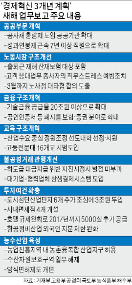 [경제부처 새해 업무보고] 서울·제주 등 시내면세점 4곳 개설…호텔 5000실 확충