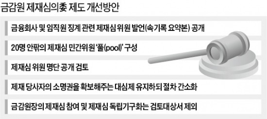 발언록 공개…금감원 제재심 확 바뀐다