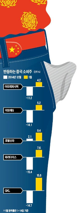 13억 중국 주머니 열 'CC클럽株'