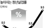 청년 10명 중 1명은 '백수'