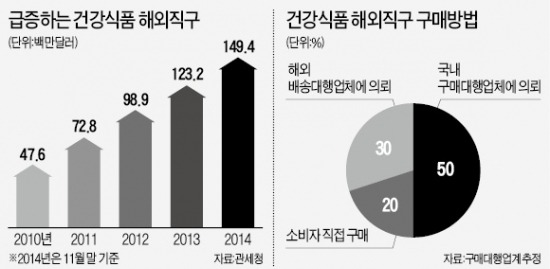 국내 업체만 신고하라는 '이상한 해외직구法'