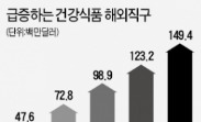 국내 업체만 신고하라는 '이상한 해외직구法'