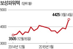 반기문 테마株 급등