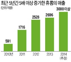 [한계돌파] 김영기 휴롬 회장, 10년간 수천번의 실패가 '세상에 없는 원액기' 만든 힘