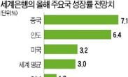 올해 글로벌 성장률 3.4→3%…세계은행 "美 회복만으론 벅차"