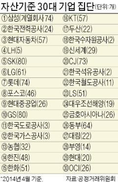 금융社·중견·IT기업만 인터넷銀 설립