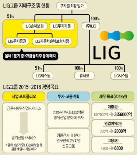 '방위산업' 중심 사업재편…LIG, 재기 신호탄을 쐈다