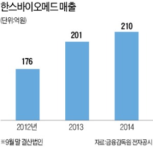 황호찬 한스바이오메드 대표 "국내 허가 못받은 피부이식재, 美서 인증받아 시장 개척"