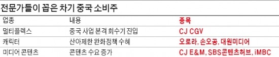 13억 중국 주머니 열 'CC클럽株'