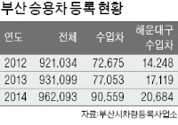 신흥 부촌 해운대 '수입차 격전지'로