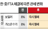 3重苦에 시달리는  보일러 시장