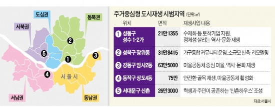 [서울 도시재생] 장안평 車…상암동 IT…지역산업 특성 살려 '서울 리모델링'