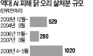 AI·구제역 계엄령…전국 '이동중지' 명령