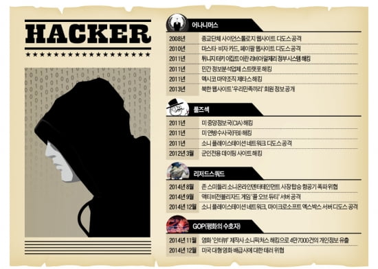 핵티비스트(hacktivist)

해커(hacker)와 활동가(activist)의 합성어. 개인이나 단체의 정치·사회적 신념을 알리기 위해 해킹을 하는 사람들을 뜻한다. 