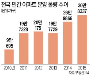 '산업단지의 힘'…포항·창원·천안 1순위 완판