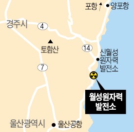 월성原電 가동여부 미룬 '느림보 원안위'…사회 불안만 키웠다