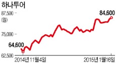 '하나'를 살까…'모두'를 살까