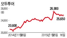 '하나'를 살까…'모두'를 살까