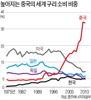 세계 원자재시장 뒤흔드는 中 헤지펀드