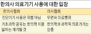 [맞짱 토론] '한의사 의료기기 사용' 논란