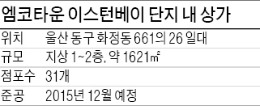 [분양 현장 포커스] 대단지 수요 '탄탄'…빠른 임대수익 기대