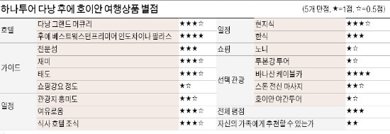 1등 여행사 믿고 간 베트남 패키지, '선택관광' 포기하면 다른 선택이 없다