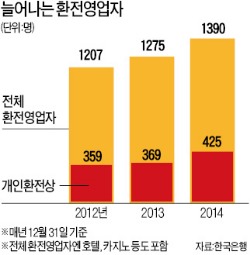 환전상에 내국인 '북적'…100만원 위안화 살 때 은행보다 6만원 이득