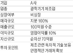 [마켓인사이트] M&A 매물