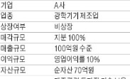  M&A 매물