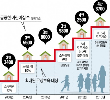 무상보육 과속…어린이집 난립하는데 3년에 한번 '1일 점검'