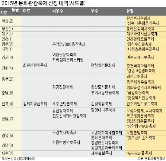 김제 지평선·화천 산천어, 대한민국 '명품 문화축제'로…