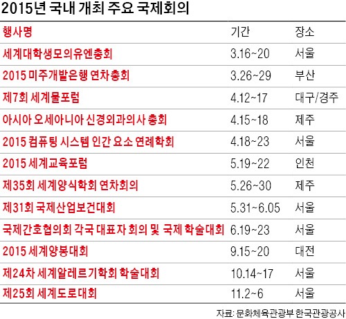 [올해 열릴 주요 MICE 행사] 대구·경주서 세계물포럼…6월엔 中기업 직원 1만2000여명 포상관광